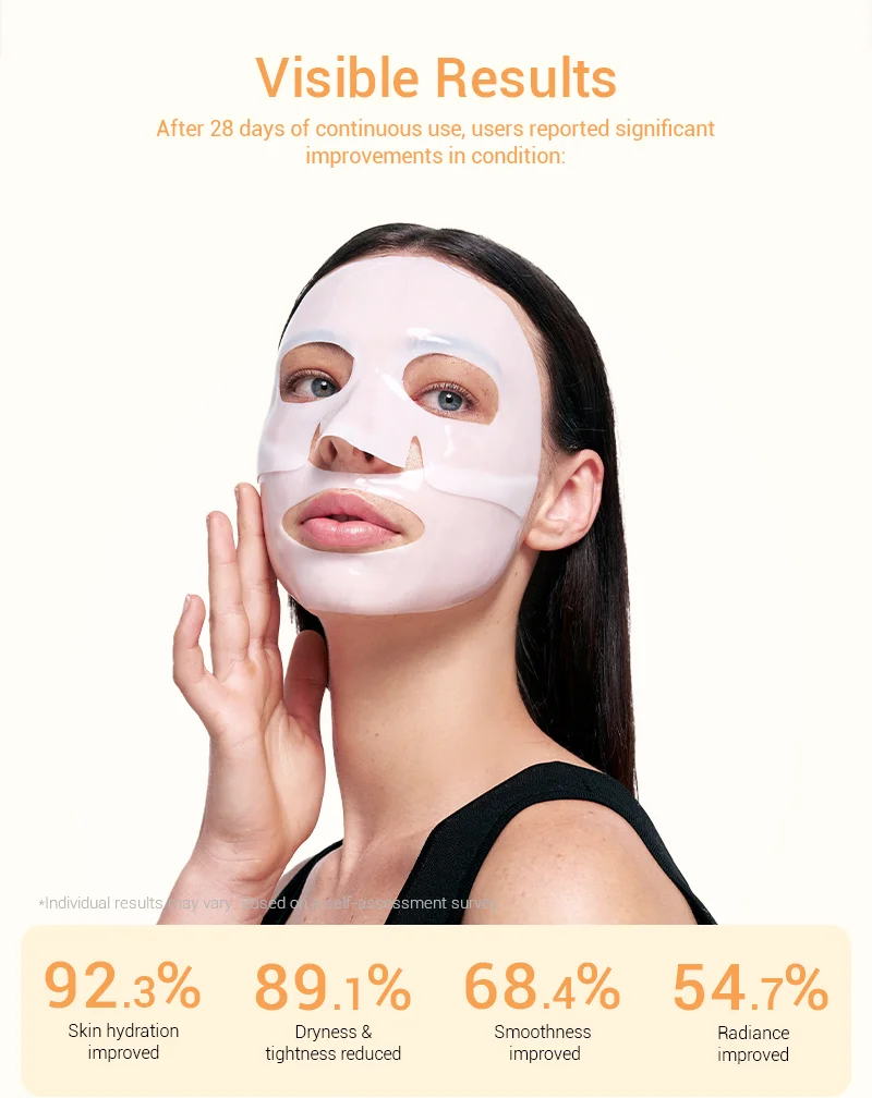 Woman displays skin care results after 28 days with improvement percentages for hydration, dryness, smoothness, and radiance.